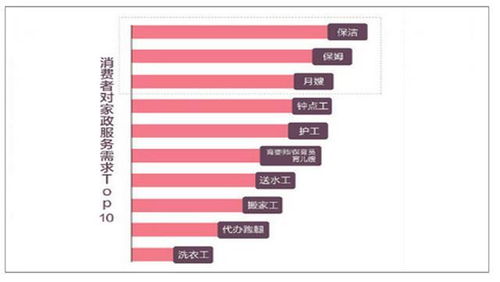 小白家政公司如何接單，年入百萬的家政服務(wù)攻略