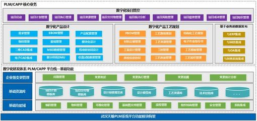 天喻軟件助力北京某電子公司構建數字化管理體系