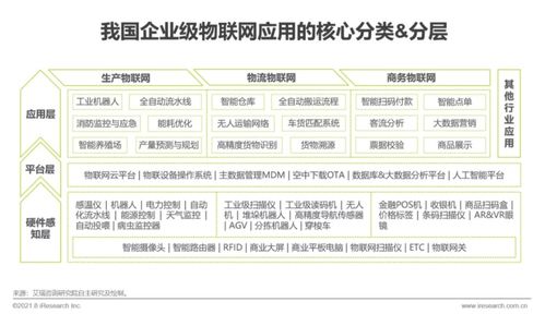 艾瑞咨詢發(fā)布《2021年中國(guó)企業(yè)服務(wù)研究報(bào)告》 信息咨詢服務(wù)新趨勢(shì)與市場(chǎng)洞察